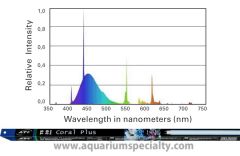 ATI Coral Plus T5 Lamp