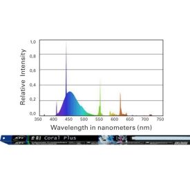 ATI T5 Coral Plus HO Lamps